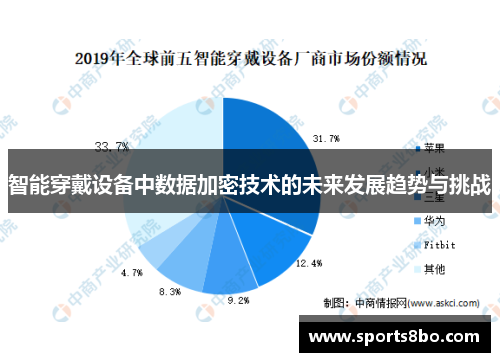 智能穿戴设备中数据加密技术的未来发展趋势与挑战